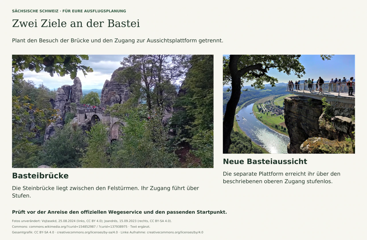 Zwei echte Ortsfotos: links die Basteibrücke zwischen Sandsteintürmen, rechts die neue Basteiaussicht. Die Bildtexte unterscheiden den Zugang über Stufen von der stufenlos erreichbaren Plattform.