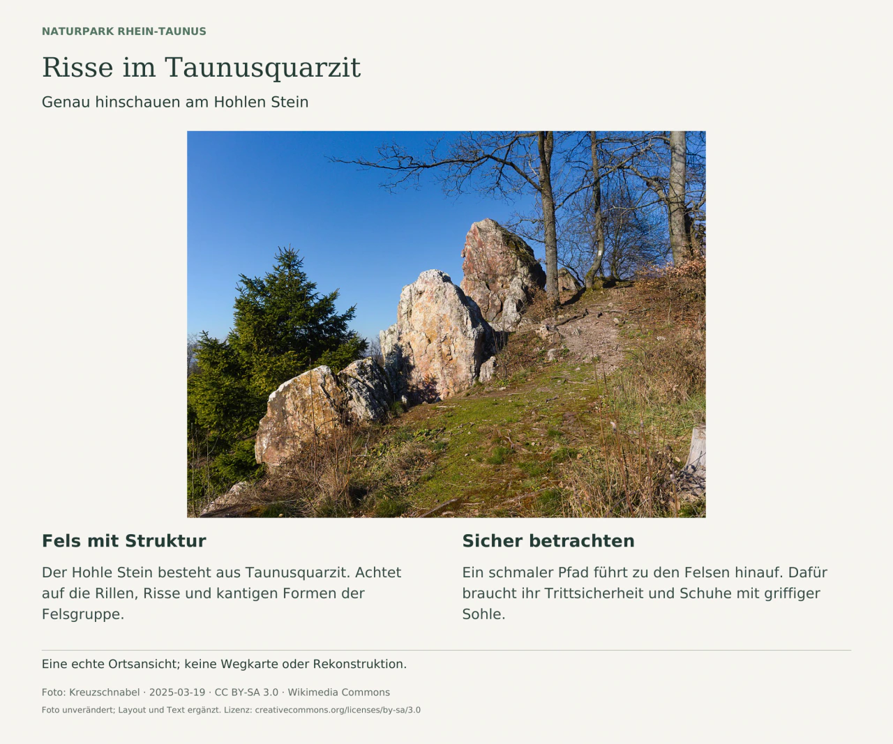 Kantige, hellgraue und rötliche Quarzitfelsen am Hohlen Stein stehen am Hang zwischen Bäumen unter blauem Himmel; Texte erläutern Gesteinsstruktur und Trittsicherheit.
