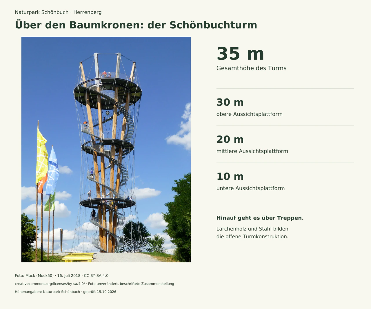 Fotografie des offenen Schönbuchturms aus Holz und Stahl, daneben die Gesamthöhe und die drei Plattformhöhen als beschriftete Übersicht.