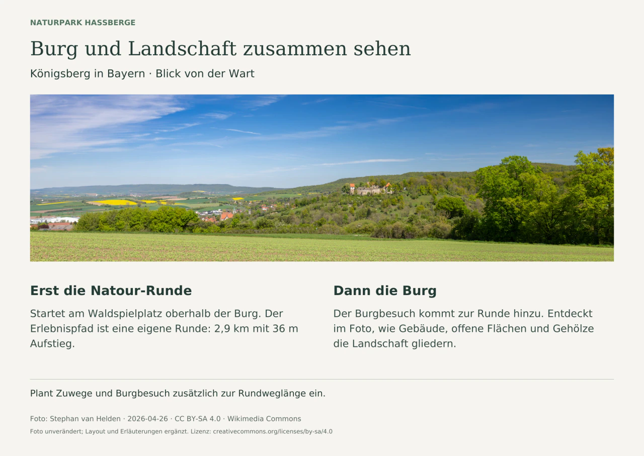 Panoramafoto der Burg Königsberg zwischen Bäumen und offenen Flächen. Zwei Textfelder trennen die Natour-Runde vom zusätzlichen Burgbesuch.