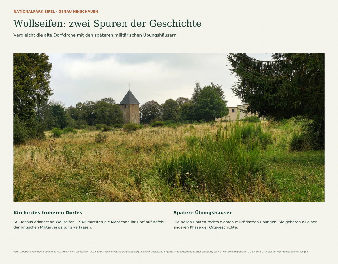 Panorama von Wollseifen mit der alten Kirche St. Rochus und hellen militärischen Übungshäusern rechts. Zwei Textfelder unterscheiden das frühere Dorf von der späteren militärischen Nutzung.