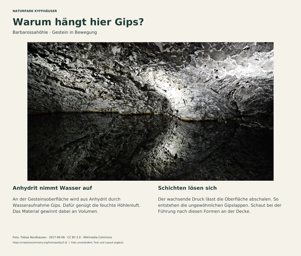 Blick in die Barbarossahöhle; zwei Textfelder erklären die Umwandlung von Anhydrit in Gips und das Ablösen der Oberflächenschichten.